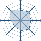 Potentiel de Equipe 90451