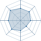 Potentiel de Equipe 55154