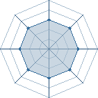 Potentiel de Equipe 31907