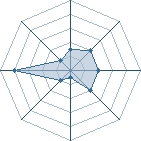 Potentiel de Equipe 94435