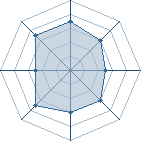 Potentiel de Equipe 15088