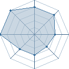 Potentiel de Equipe 59967