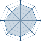 Potentiel de Starsky et Hutc
