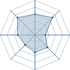 Potentiel de Carpes Tigr&eacute;es