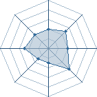 Potentiel de Equipe 17931