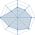 Potentiel de Equipe 51800
