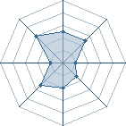 Potentiel de Equipe 16577