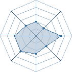 Potentiel de Equipe 22842