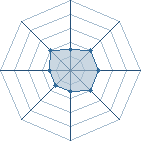 Potentiel de Equipe 30468