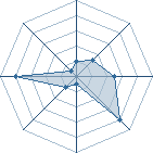 Potentiel de Equipe 77957