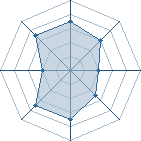 Potentiel de Equipe 54179