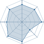 Potentiel de Equipe 41756