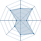 Potentiel de Equipe 36965