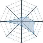 Potentiel de Equipe 76466