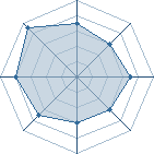 Potentiel de Equipe 76625