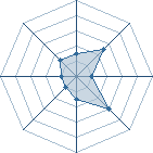 Potentiel de Equipe 39404