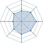 Potentiel de Equipe 20763