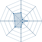 Potentiel de Equipe 74478