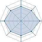 Potentiel de Equipe 83690