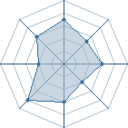 Potentiel de Equipe 55510