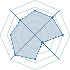 Potentiel de Equipe 66253