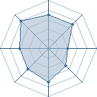 Potentiel de Equipe 87339