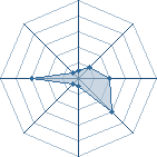 Potentiel de Equipe 79695