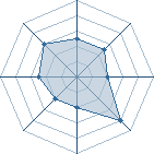 Potentiel de AnH Partouz'