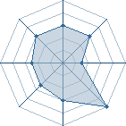 Potentiel de Equipe 50070