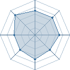 Potentiel de Equipe 12011