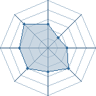 Potentiel de Double .i.