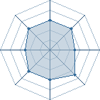 Potentiel de Equipe 64283