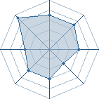 Potentiel de Equipe 97119