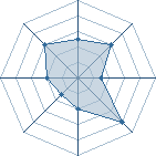 Potentiel de Equipe 82926