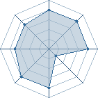 Potentiel de Poisseux