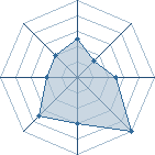 Potentiel de Equipe 24180