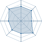 Potentiel de Equipe 81957