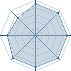 Potentiel de Les Sopalins