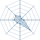 Potentiel de Equipe 48940