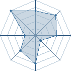 Potentiel de Equipe 82367