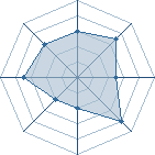 Potentiel de Equipe 46863