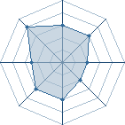 Potentiel de Equipe 77384