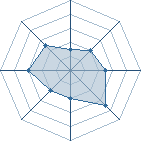 Potentiel de Equipe 25294