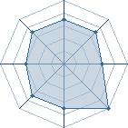 Potentiel de Anti Sous-Race