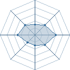 Potentiel de Equipe 55406