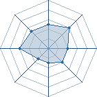 Potentiel de Equipe 23038