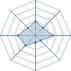 Potentiel de Equipe 71649