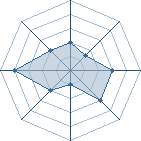 Potentiel de Equipe 23335