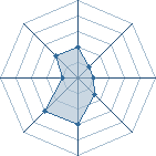 Potentiel de Equipe 34354