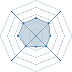 Potentiel de Equipe 96128